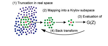 Order-N Krylov subspace method