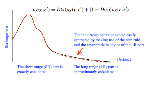 O(N) exchange functional by a range-separated exchange hole