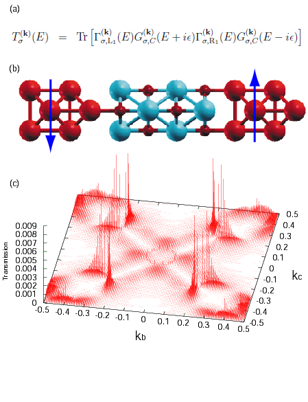 Electronic transport from first-principle