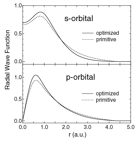 Optimized atomic orbitals for large-scale electronic structures