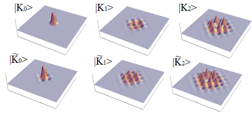 Recursion methods