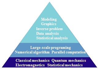 Drawing Board: Mechanics Science Activity